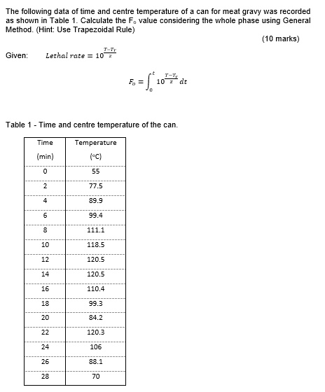 SOLVED: The following data of time and center temperature of a can for ...