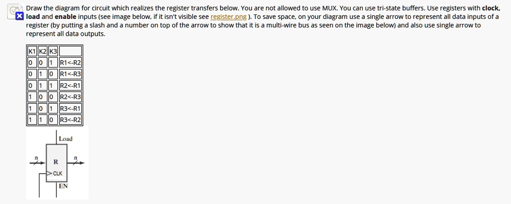 SOLVED: Draw the diagram for a circuit that realizes the register ...