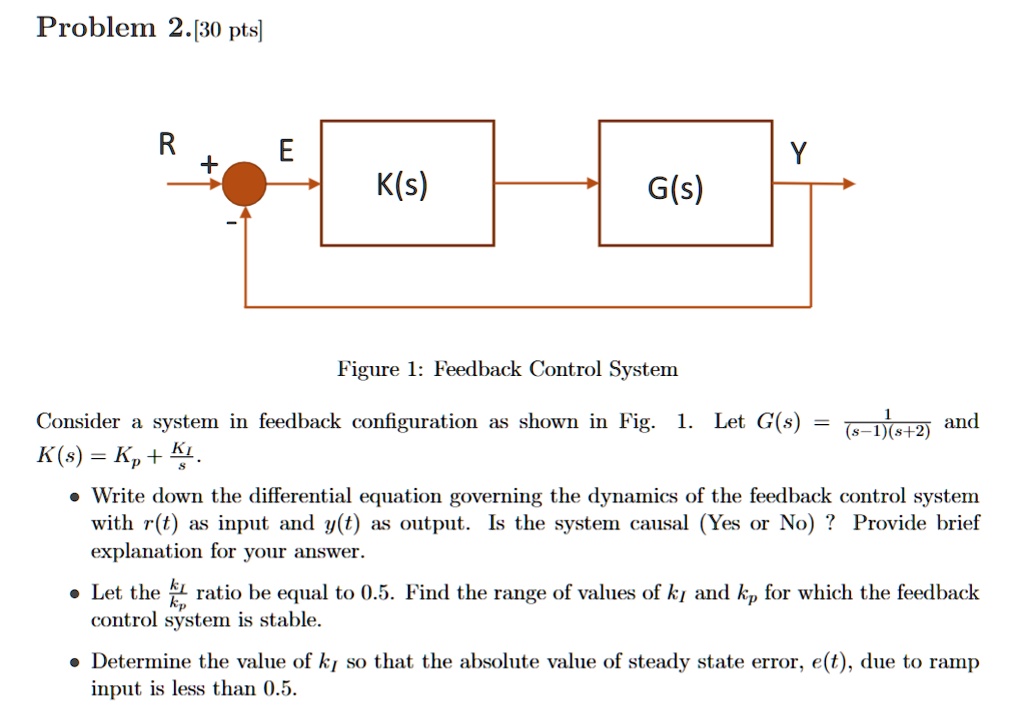 Problem 2.[30 pts] Figure 1: Feedback Control System Consider a system ...