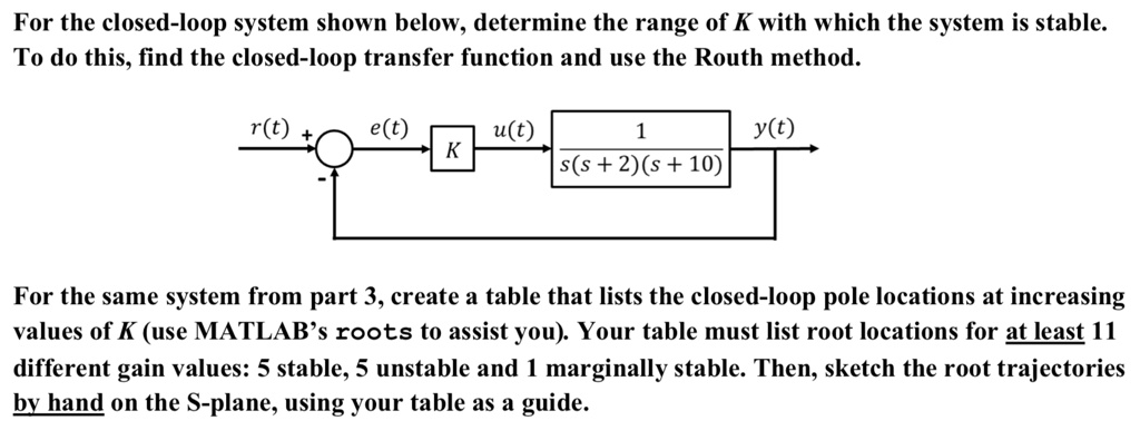 Solved For The Closed Loop System Shown Below Determine The Range Of K With Which The System