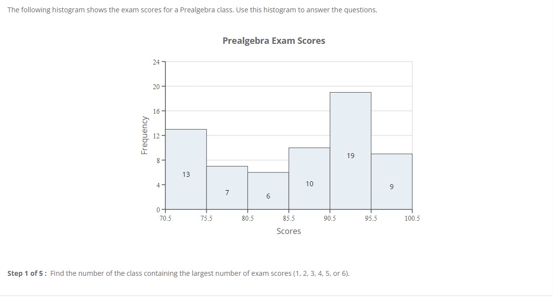 The following histogram shows the exam scores for a Prealgebra class ...