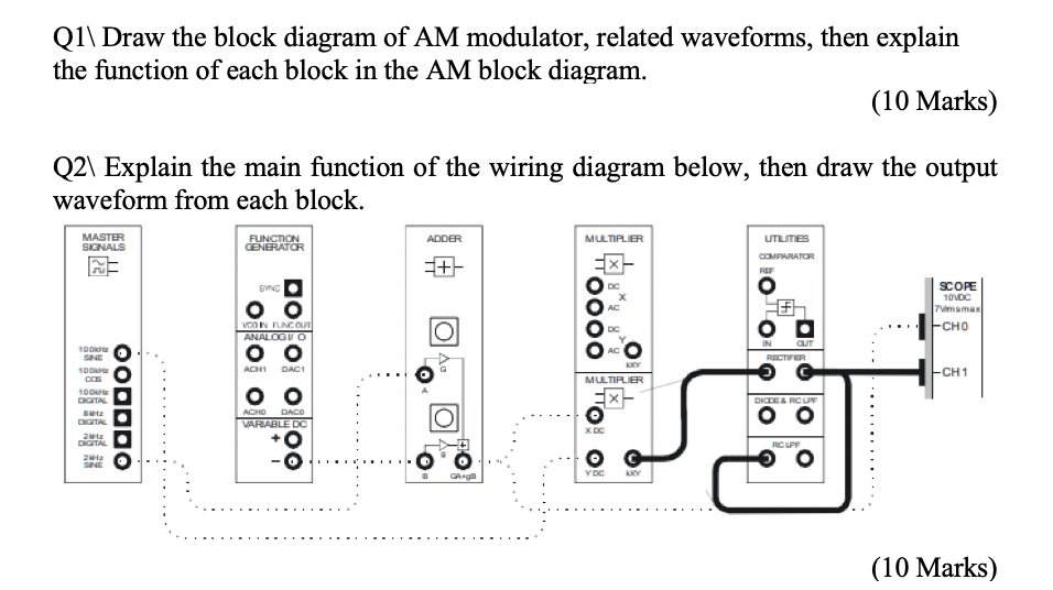 SOLVED: Q1: Draw the block diagram of an AM modulator, including ...