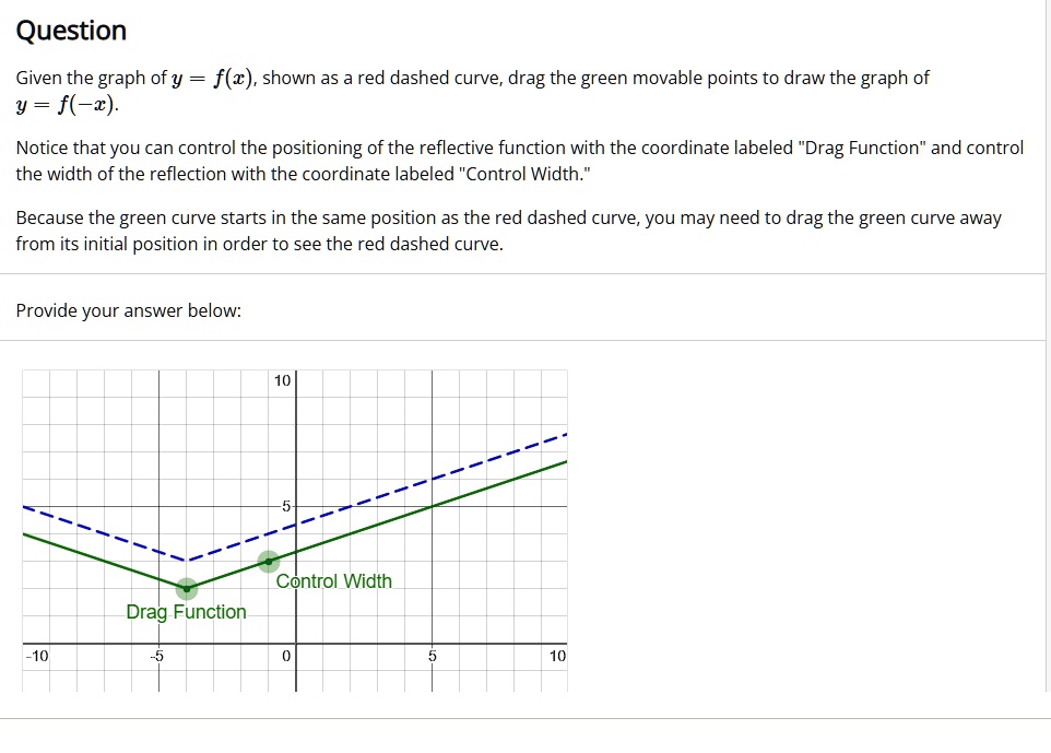 Solved Given The Graph Of Y Fx Shown As A Red Dashed Curve Drag The Green Movable Points 4541