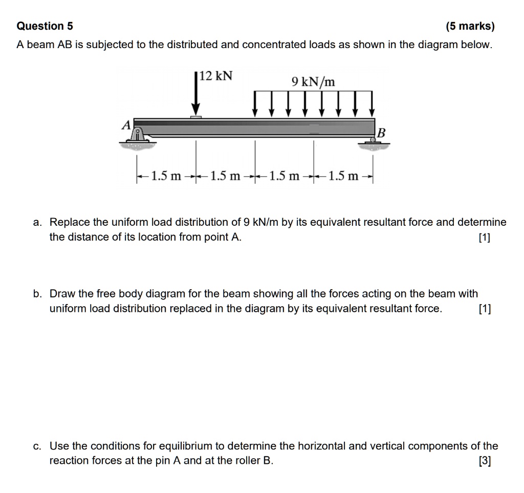 Solved G1.4 (25 points) The beam AB is subjected to a load