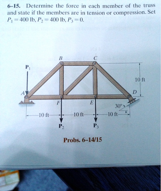 6-15. Determine the force in each member of the truss and state if the members are in tension or compression. Set P1 = 400 	ext lb, P2 = 400 	ext lb, P3 = 0.