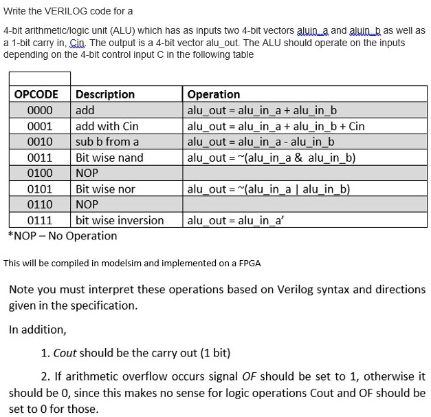 SOLVED: Write the VERILOG code for a 4-bit arithmetic/logic unit (ALU ...