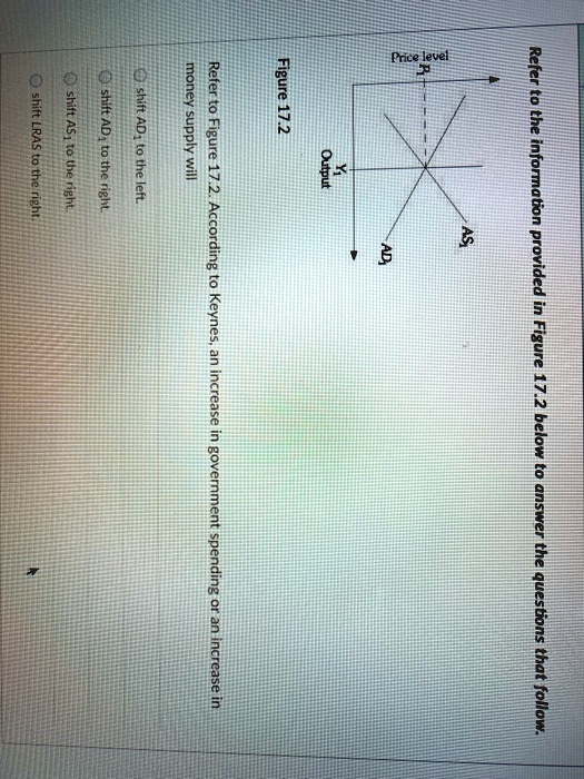 SOLVED Shift AD to the left. Money supply will Figure 17.2 Price level