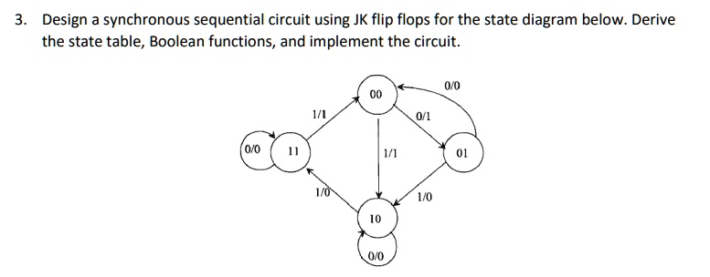 3. Design a synchronous sequential circuit using JK flip...