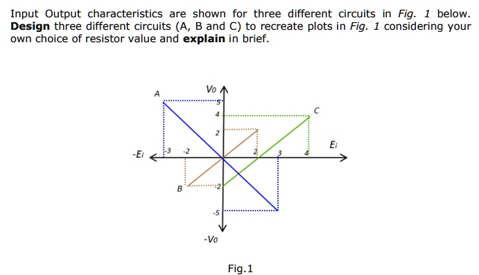Input Output characteristics are shown for three different circuits in ...