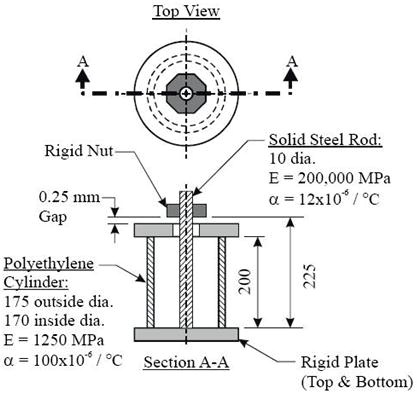 Top View
A A
Rigid Nut
Solid Steel Rod:
10 dia.
E = 200,000 MPa
? = 12x10^-6 / °C
0.25 mm Gap
Polyethylene Cylinder:
175 outside dia.
170 inside dia.
E = 1250 MPa
? = 100x10^-6 / °C
Section A-A
200
225
Rigid Plate (Top     Bottom)