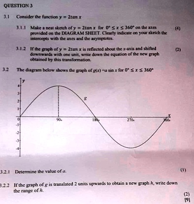QUESTION 3
3.1 Consider the function y = 2tan x
3.1.1 Make a neat sketch of y = 2tan x for 0^∘≤ x ≤ 360^∘ on the axes
provided on the DIAGRAM SHEET. Clearly indicate on your sketch the
intercepts with the axes and the asymptotes.
3.1.2 If the graph of y = 2tan x is reflected about the x-axis and shifted
downwards with one unit, write down the equation of the new graph
obtained by this transformation.
3.2 The diagram below shows the graph of g(x) = a sin x for 0^∘≤ x ≤ 360^∘
3.2.1 Determine the value of a.
3.2.2 If the graph of g is translated 2 units upwards to obtain a new graph h, write down
the range of h.