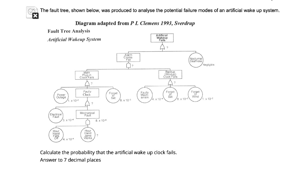 the fault tree shown below was produced to analyse the potential failure modes of an artificial wake up system diagram adapted from p l clemens 1993 sverdrup fault tree analysis ml artificia 08145