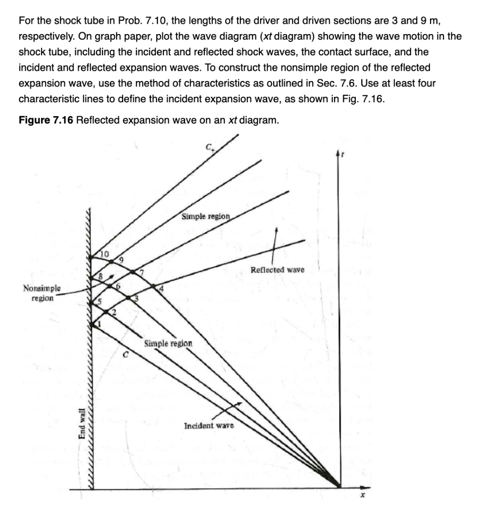 For the shock tube in Prob. 7.10, the lengths of the driver and driven ...