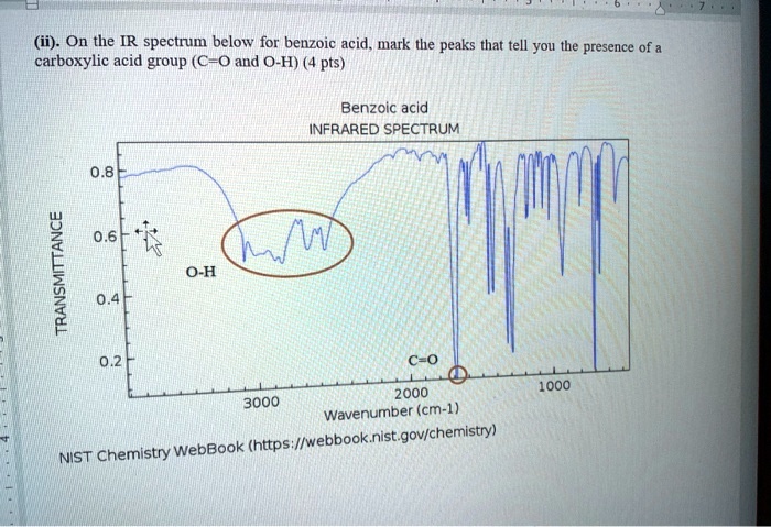 Solved Ii On The Ir Spectrum Below For Benzoic Acid Mark The Peaks That Tell You The 0219