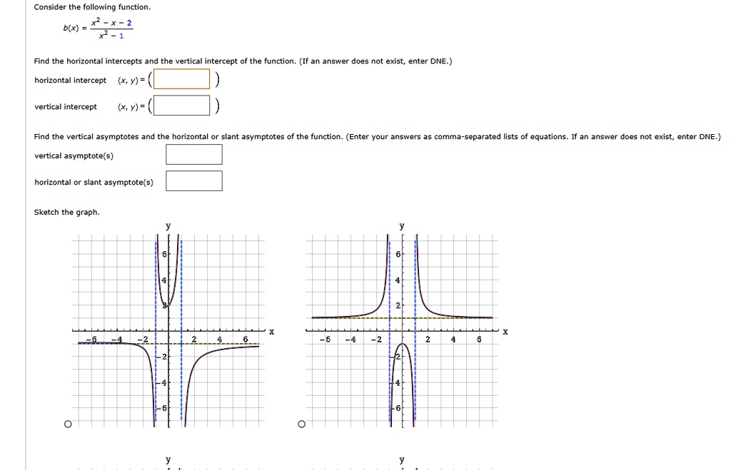 consider the following function bx fracx2 x 2x2 1 find the horizontal intercepts and the vertical intercept of the function if an answer does not exist enter dne horizontal intercept x y box 16255