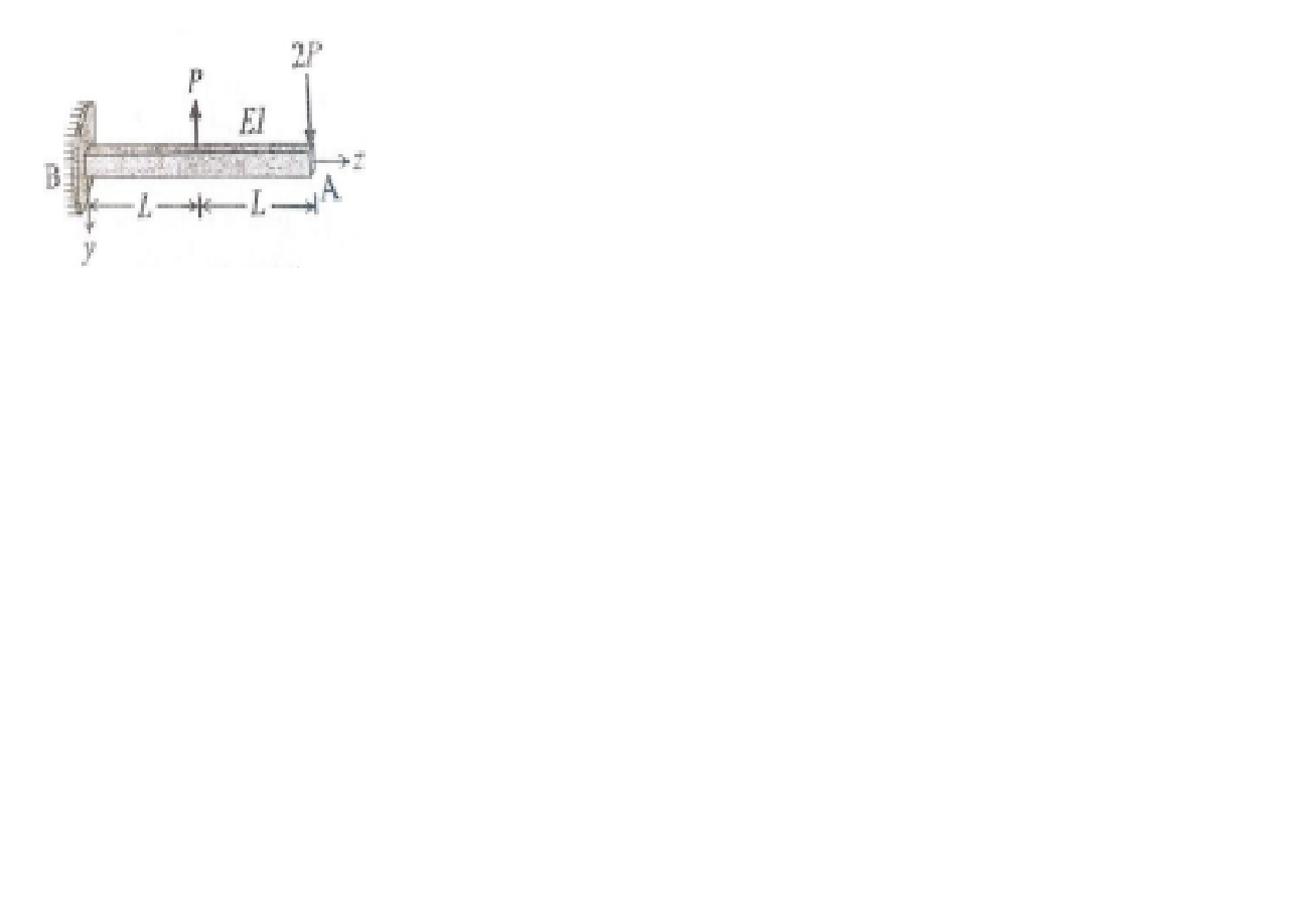 find the collapse and rotation that will occur at the a end of the ...