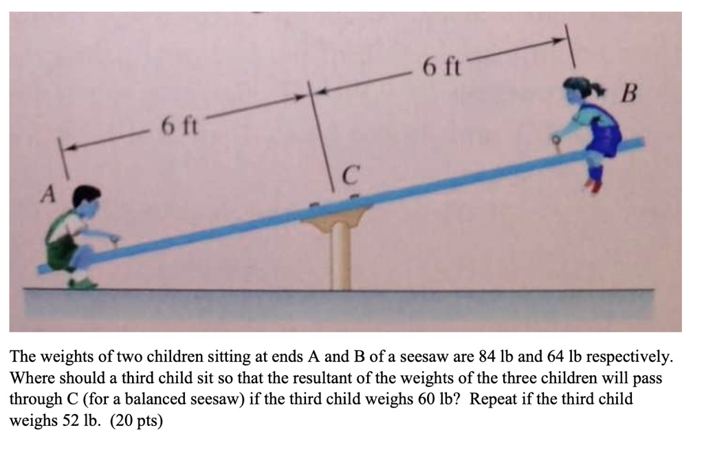 SOLVED: It B 1( A The Weights Of Two Children Sitting At Ends A And B ...