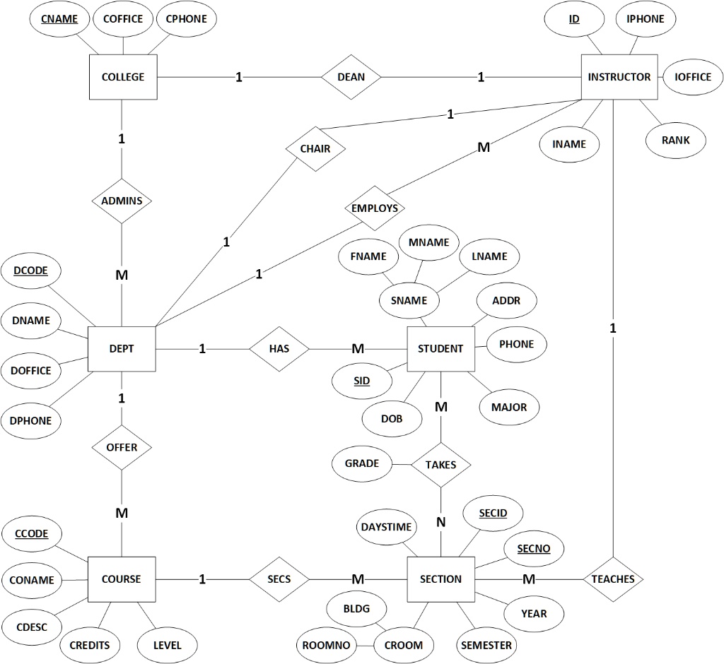SOLVED: Text: Use the ERD diagram and MySQL Workbench for the following ...