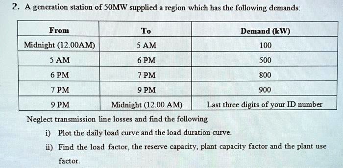 SOLVED A generation station of 50MW supplied a region which has