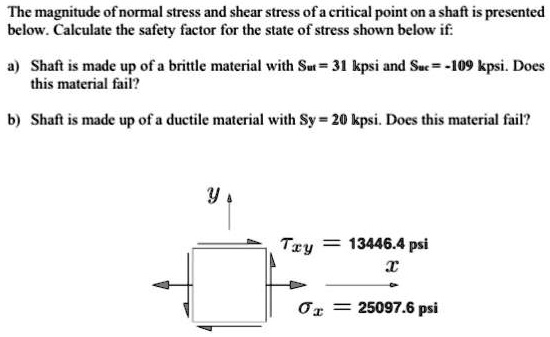 SOLVED: The magnitude of normal stress and shear stress of a critical ...