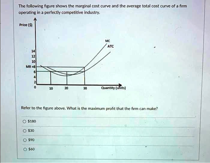 SOLVED: The following figure shows the marginal cost curve and the ...