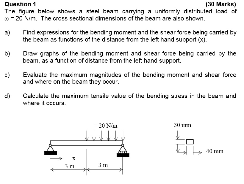 SOLVED Question 1 (30 Marks) The figure below shows a steel beam