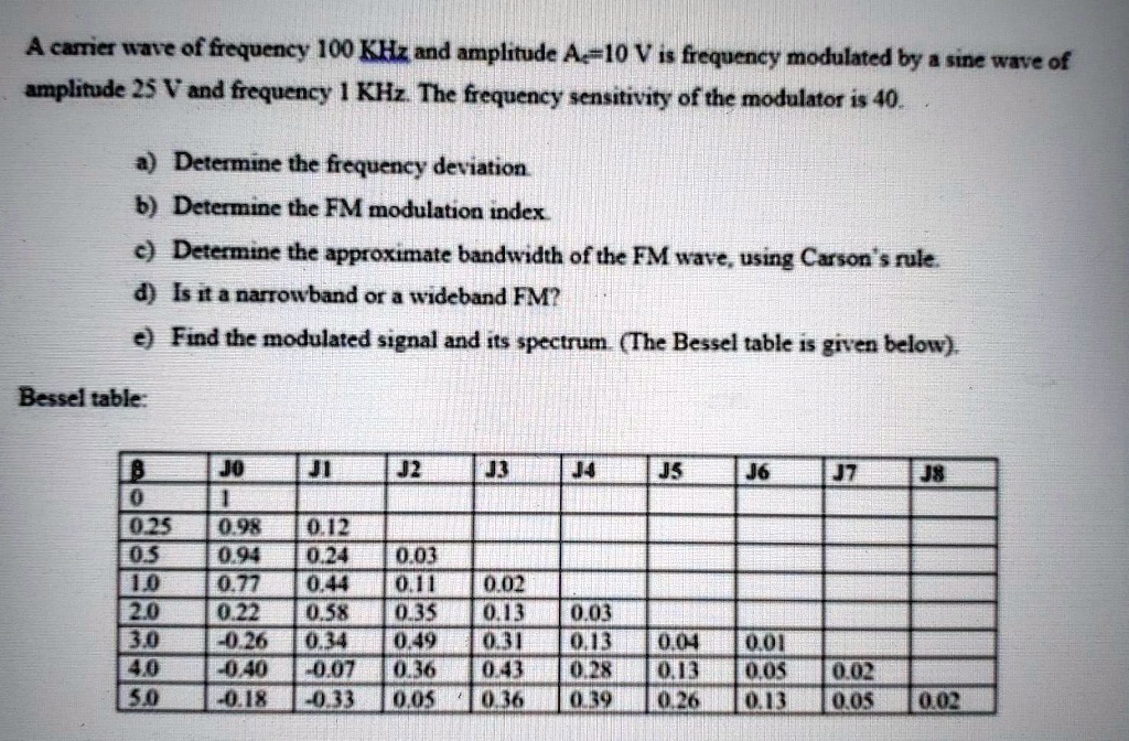 SOLVED: A carrier wave of frequency 100 KHz and amplitude A = 10 V is ...