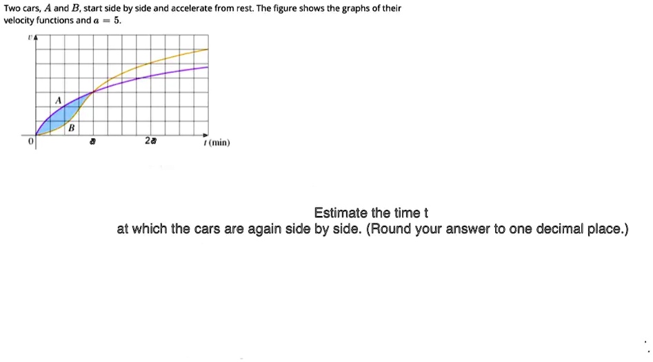 SOLVED: Two Cars, A And B, Start Side By Side And Accelerate From Rest ...