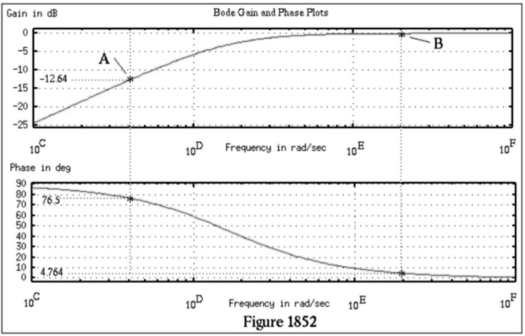 ex 1852 see figure 1852 d 2 the bode gain and phase plots for a rc ...