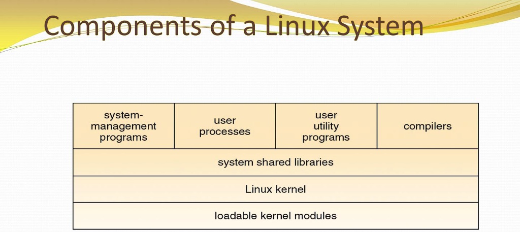 SOLVED: Precise, detailed but brief one-page project description ...