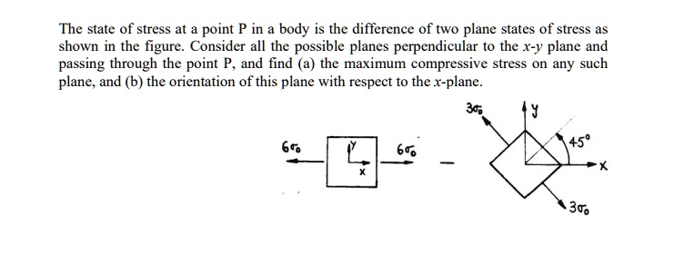The state of stress at point p in a body is the difference...