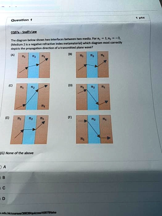 SOLVED CQ07a Snell's Law The diagram below shows two interfaces