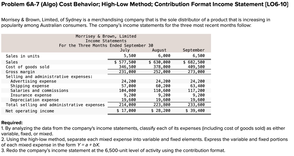 SOLVED Problem 6A7 (AIgo) Cost Behavior; HighLow Method