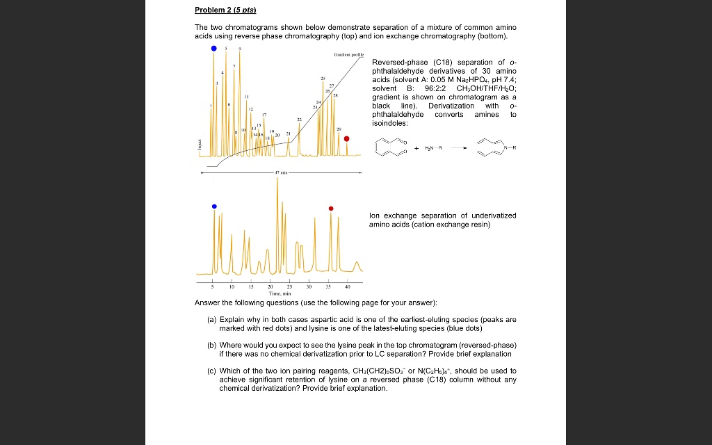 SOLVED: Problem 2 (5 pts) The two chromatograms shown below demonstrate ...