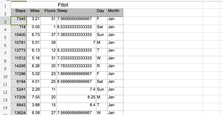 SOLVED: I have excel file which has this dataset I need R code for ...