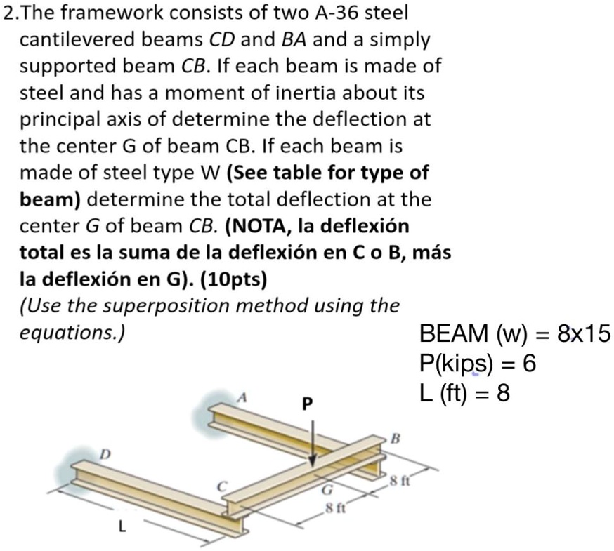 SOLVED The framework consists of two A36 steel cantilevered beams CD