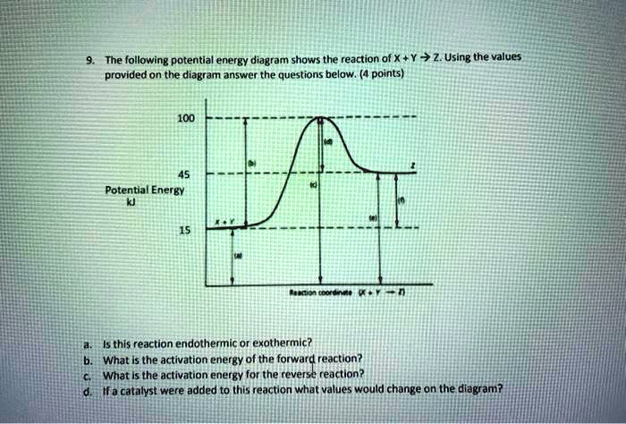 For Which Of The Following Is Potential Energy Increasing SOLVED: The following potential energy diagram shows the reaction of X