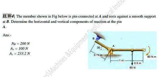 Solved Hw4 The Member Shown In Fig Below Is Pin Connected At A And