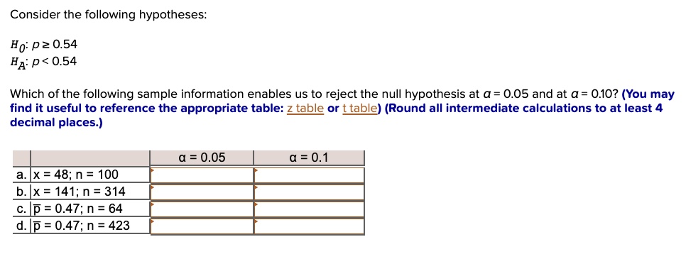Consider the following hypotheses:

H0: p ? 0.54
HA: p < 0.54

Which of the following sample information enables us to reject the null hypothesis at ? = 0.05 and at ? = 0.10? (You may find it useful to reference the appropriate table: z table or t table) (Round all intermediate calculations to at least 4 decimal places.)

? = 0.05 | ? = 0.1
a. x = 48; n = 100
b. x = 141; n = 314
c. p? = 0.47; n = 64
d. p? = 0.47; n = 423