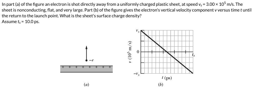 SOLVED: In part (a) of the figure, an electron is shot directly away ...