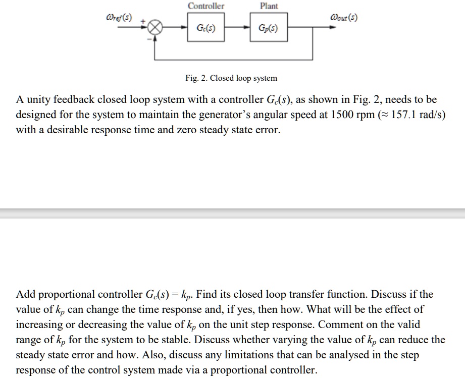SOLVED: Controller Plant @vfl-) @tu () G(s) G(s) Fig: 2. Closed loop ...