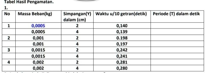 SOLVED: 2. Apakah periode T dipengaruhi oleh simpangan? 3. Apakah ...