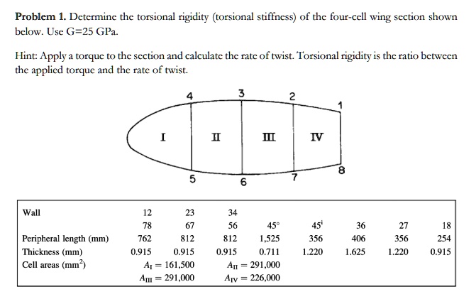Problem 1. Determine the torsional rigidity (torsional stiffness) of the four-cell wing section shown
below. Use G=25 GPa.
Hint: Apply a torque to the section and calculate the rate of twist. Torsional rigidity is the ratio between
the applied torque and the rate of twist.
4
3
2
1
I
II
III
IV
8
5
7
6
Wall
12
23
34
78
67
56
45°
45
36
27
18
Peripheral length (mm)
762
812
812
1,525
356
406
356
254
Thickness (mm)
0.915
0.915
0.915
0.711
1.220
1.625
1.220
0.915
Cell areas (mm²)
AI = 161,500
AII = 291,000
AIII = 291,000
AIV = 226,000