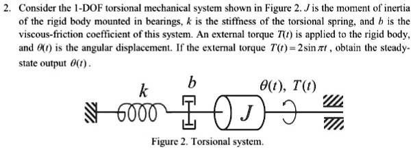 SOLVED: Consider the 1-DOF torsional mechanical system shown in Figure ...