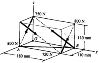 750 N
800 N
0
110 mm
800 N
B
A
y
180 mm
750 N
110 mm