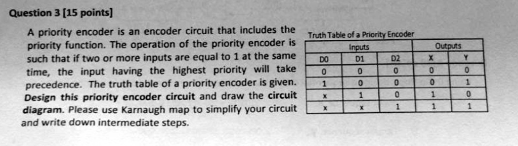SOLVED: Question 3 [15 points]: A priority encoder is an encoder ...