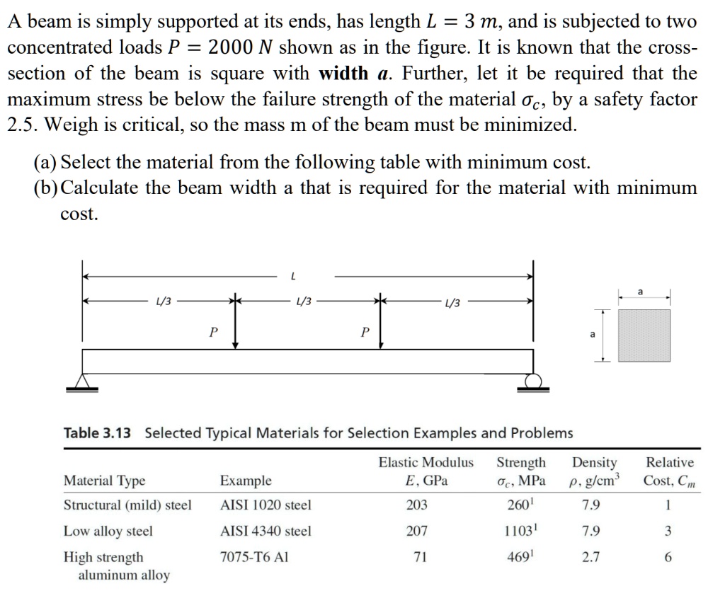 SOLVED: A beam is simply supported at its ends, has a length L = 3 m ...