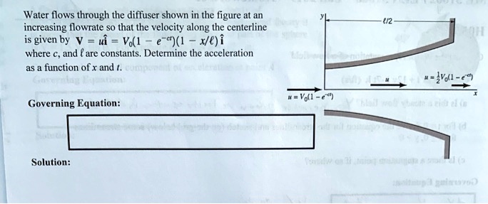 Water flows through the diffuser shown in the figure at an increasing ...