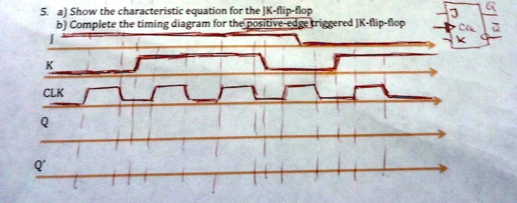 SOLVED: a) Show the characteristic equation for the JK-flip-flop. b
