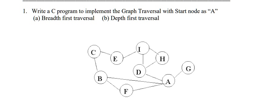 SOLVED: Write a C program to implement Graph Traversal with the start ...